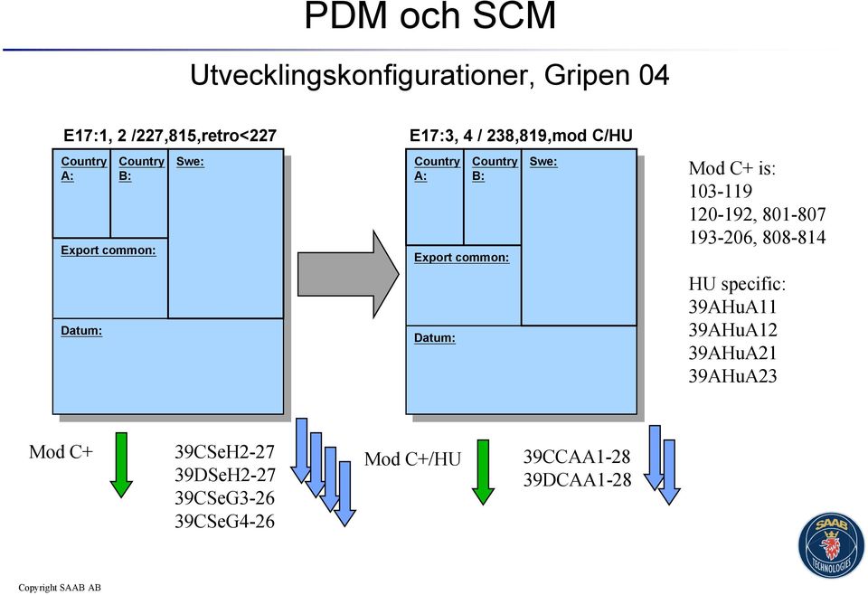 Country B: Swe: Mod C+ is: 103-119 120-192, 801-807 193-206, 808-814 HU specific: 39AHuA11