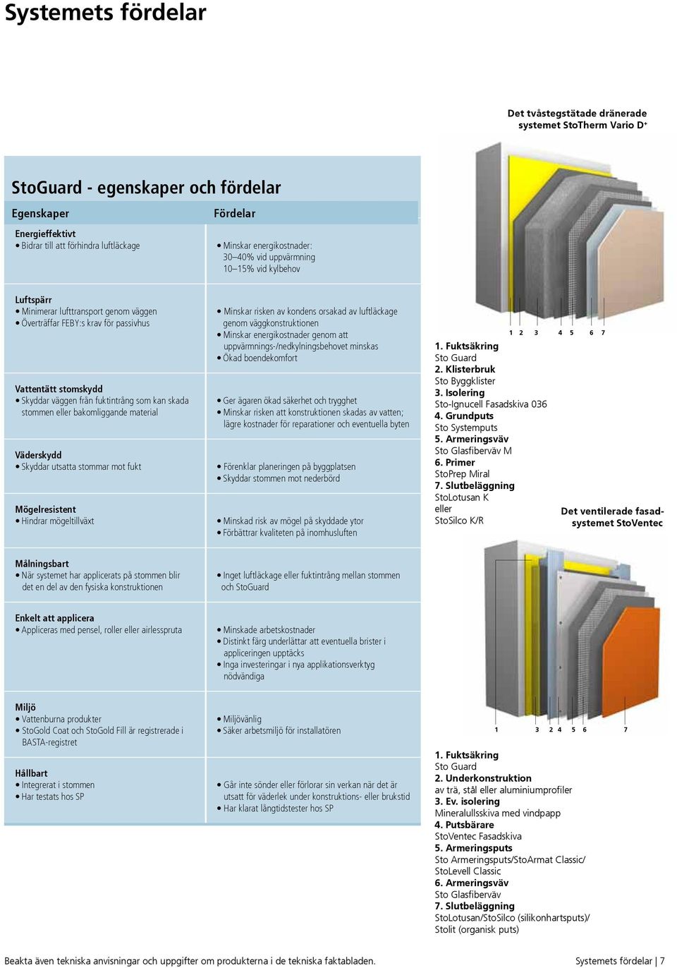 som kan skada stommen eller bakomliggande material Väderskydd Skyddar utsatta stommar mot fukt Mögelresistent Hindrar mögeltillväxt Minskar risken av kondens orsakad av luftläckage genom