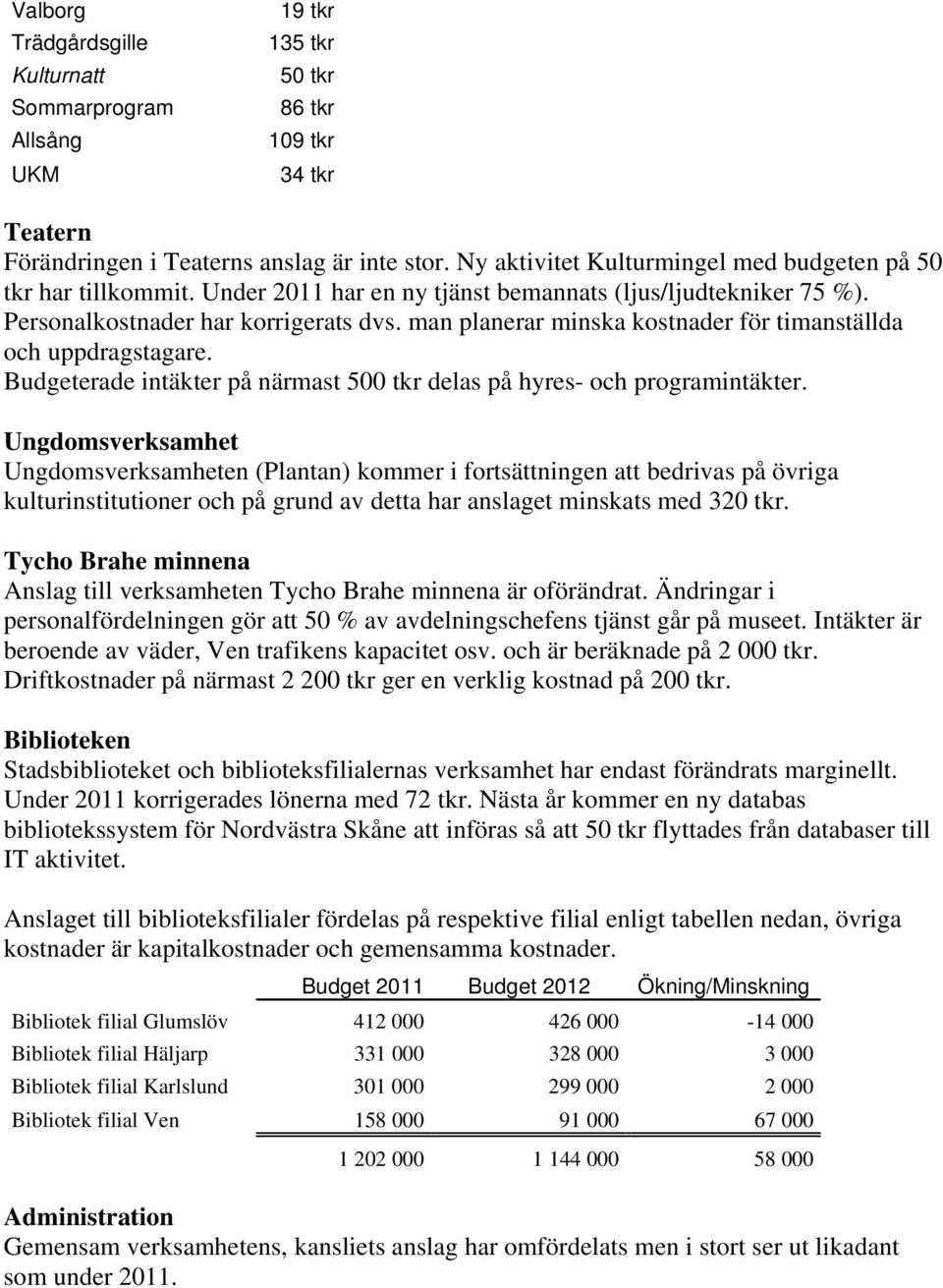 man planerar minska kostnader för timanställda och uppdragstagare. Budgeterade intäkter på närmast 500 tkr delas på hyres- och programintäkter.