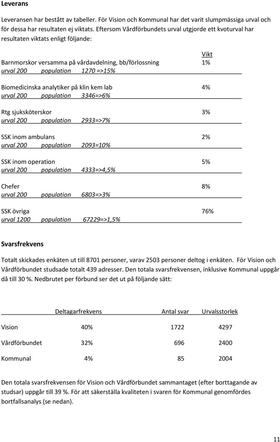 Biomedicinska analytiker på klin kem lab 4% urval 200 population 3346=>6% Rtg sjuksköterskor 3% urval 200 population 2933=>7% SSK inom ambulans 2% urval 200 population 2093=10% SSK inom operation 5%