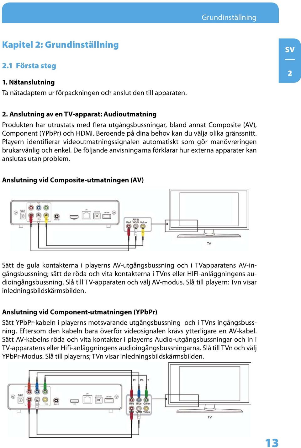 Beroende på dina behov kan du välja olika gränssnitt. Playern identifierar videoutmatningssignalen automatiskt som gör manövreringen brukarvänlig och enkel.