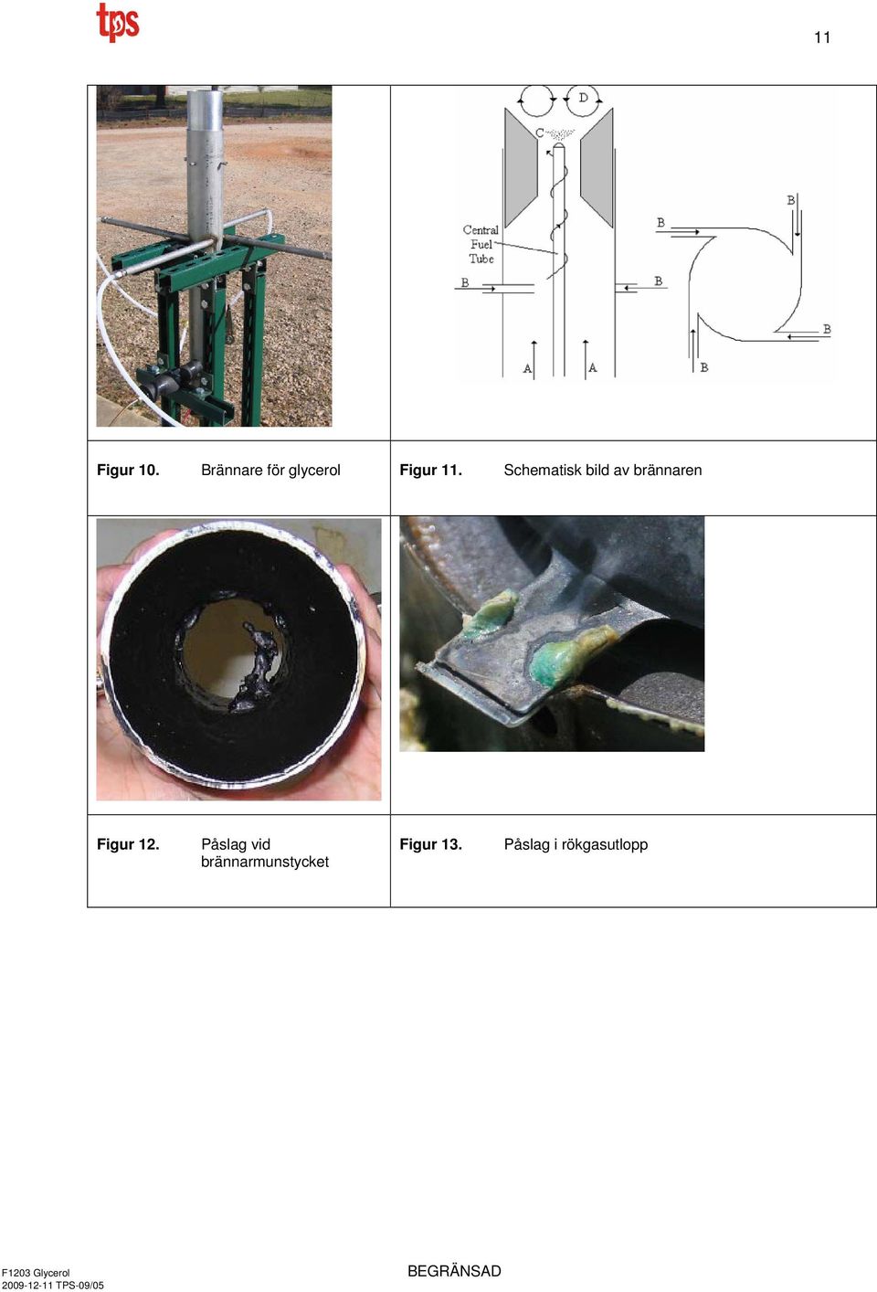 Schematisk bild av brännaren Figur