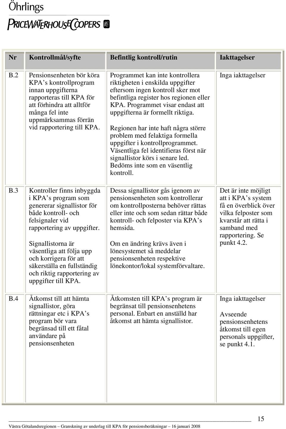 3 Kontroller finns inbyggda i KPA s program som genererar signallistor för både kontroll- och felsignaler vid rapportering av uppgifter.