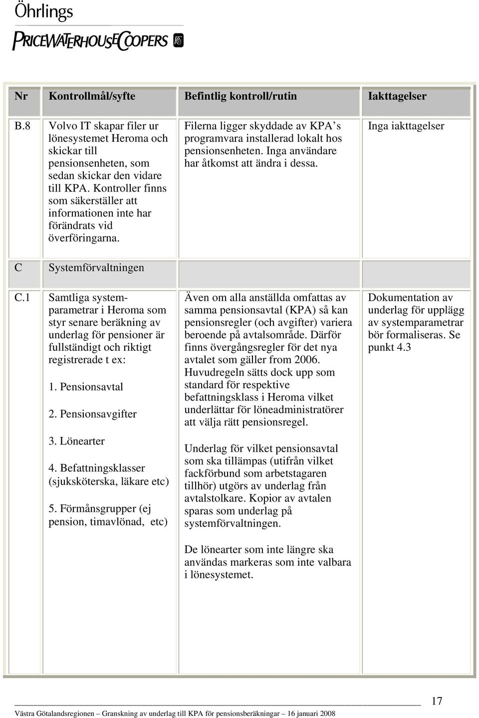 Inga användare har åtkomst att ändra i dessa. Inga iakttagelser C Systemförvaltningen C.