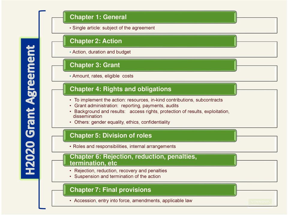 exploitation, dissemination Others: gender equality, ethics, confidentiality Chapter 5: Division of roles Roles and responsibilities, internal arrangements Chapter 6: Rejection, reduction,