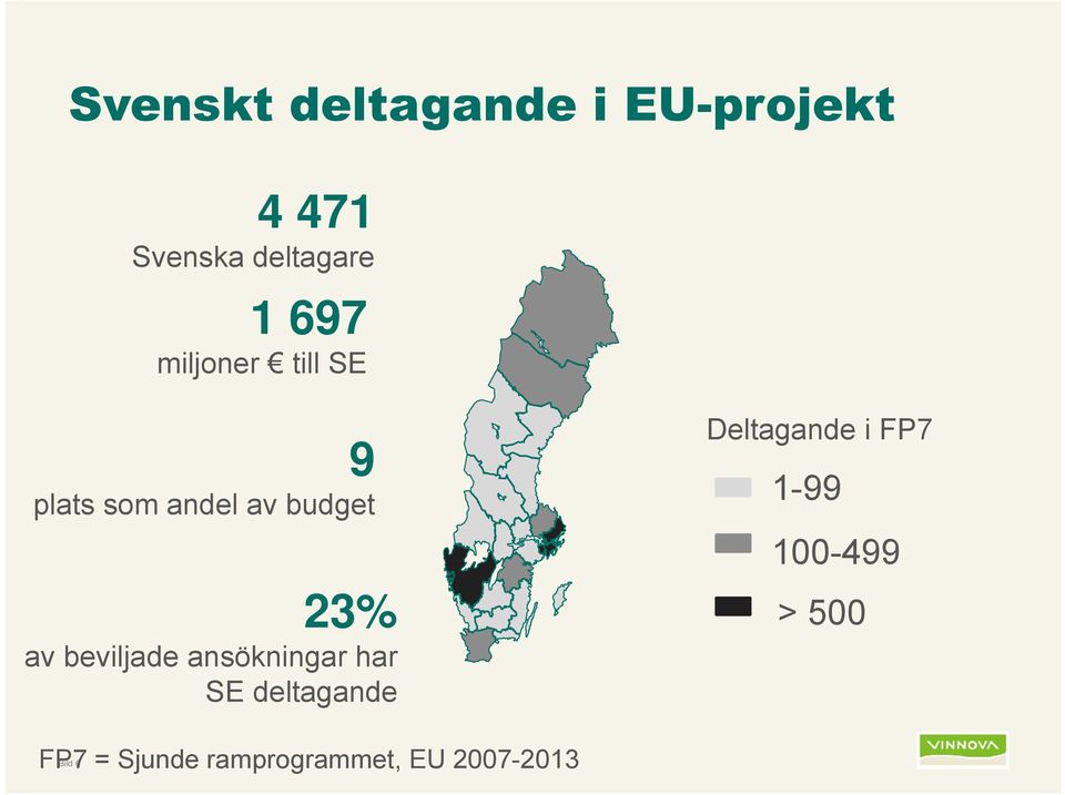 beviljade ansökningar har SE deltagande Deltagande i FP7