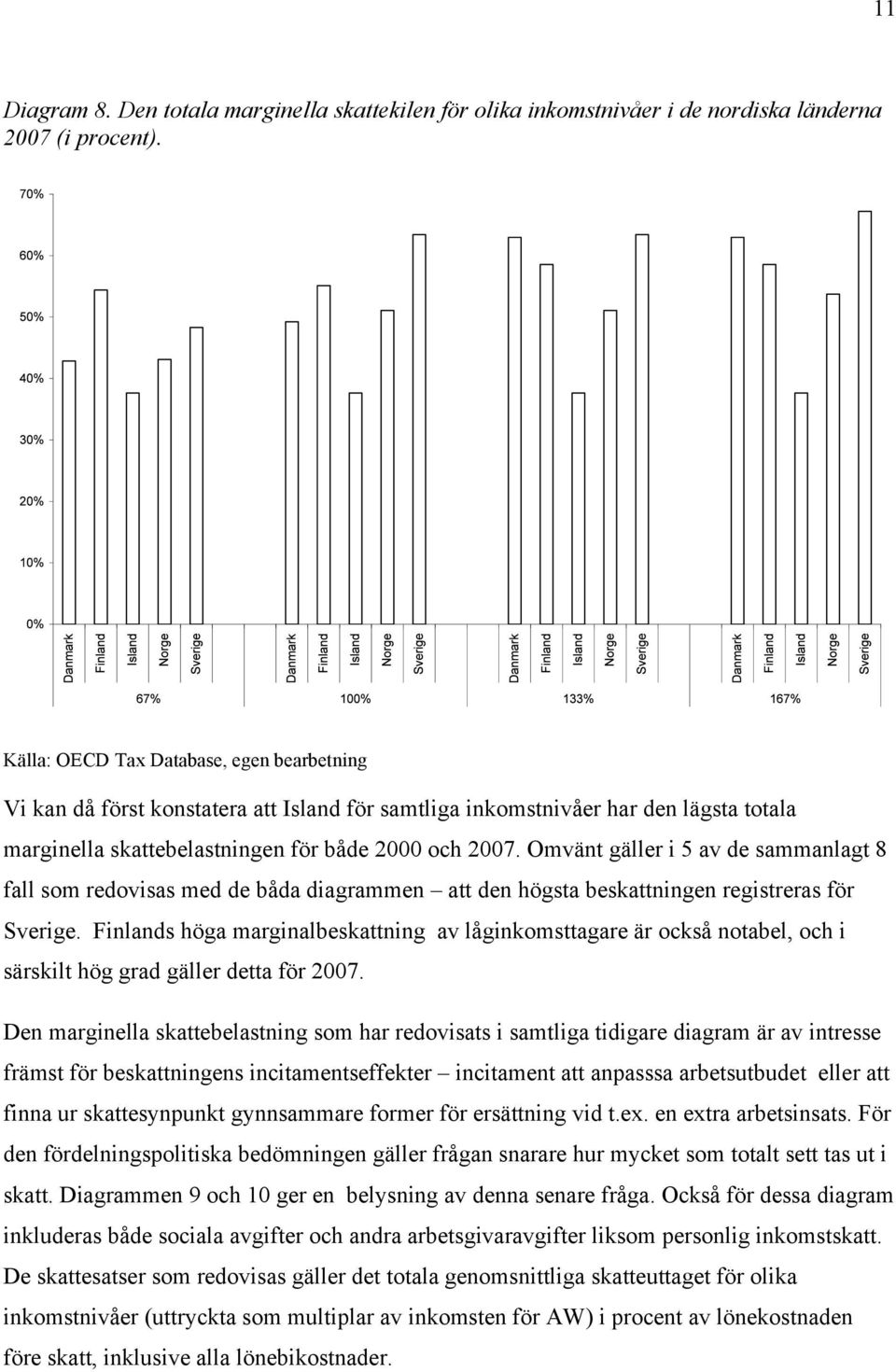 Omvänt gäller i 5 av de sammanlagt 8 fall som redovisas med de båda diagrammen att den högsta beskattningen registreras för Sverige.