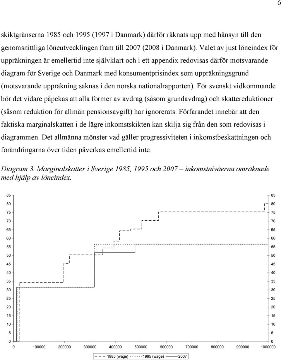 (motsvarande uppräkning saknas i den norska nationalrapporten).