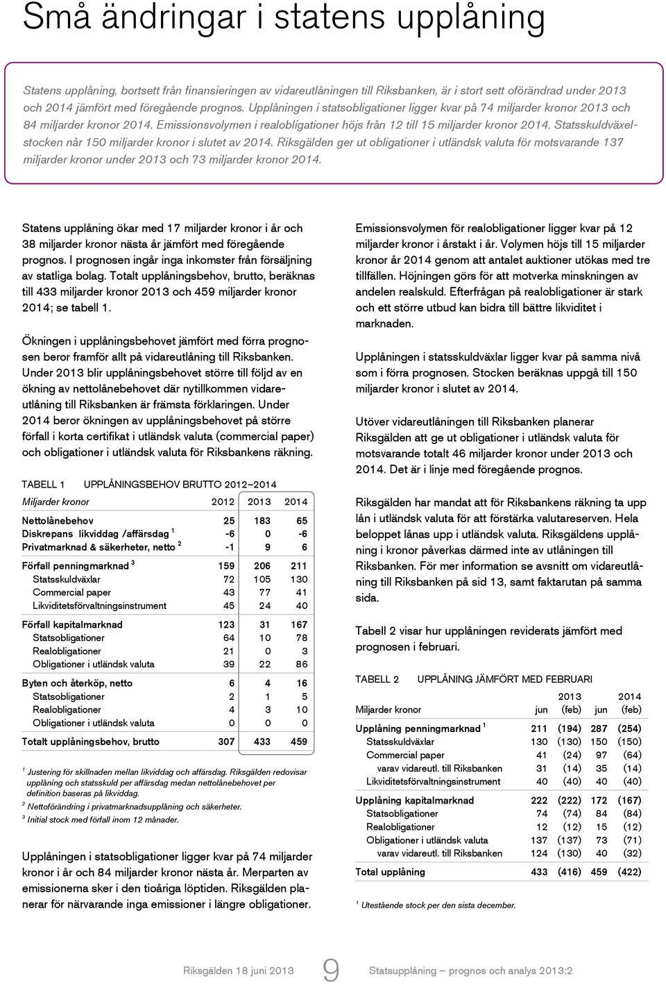 Statsskuldväxelstocken når 150 miljarder kronor i slutet av 2014. Riksgälden ger ut obligationer i utländsk valuta för motsvarande 137 miljarder kronor under 2013 och 73 miljarder kronor 2014.