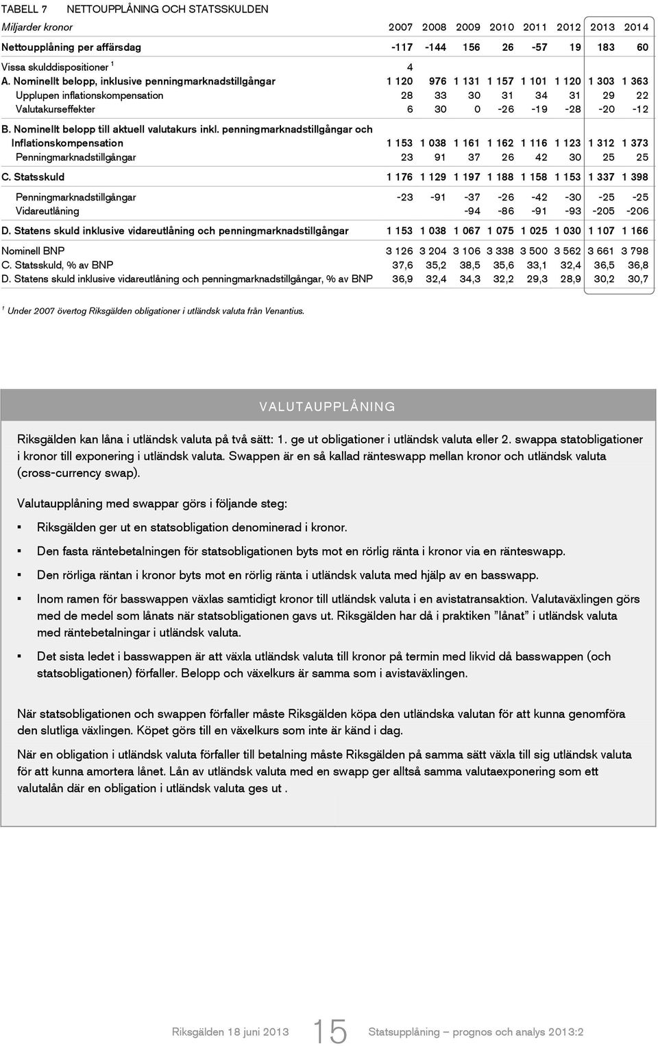 B. Nominellt belopp till aktuell valutakurs inkl.