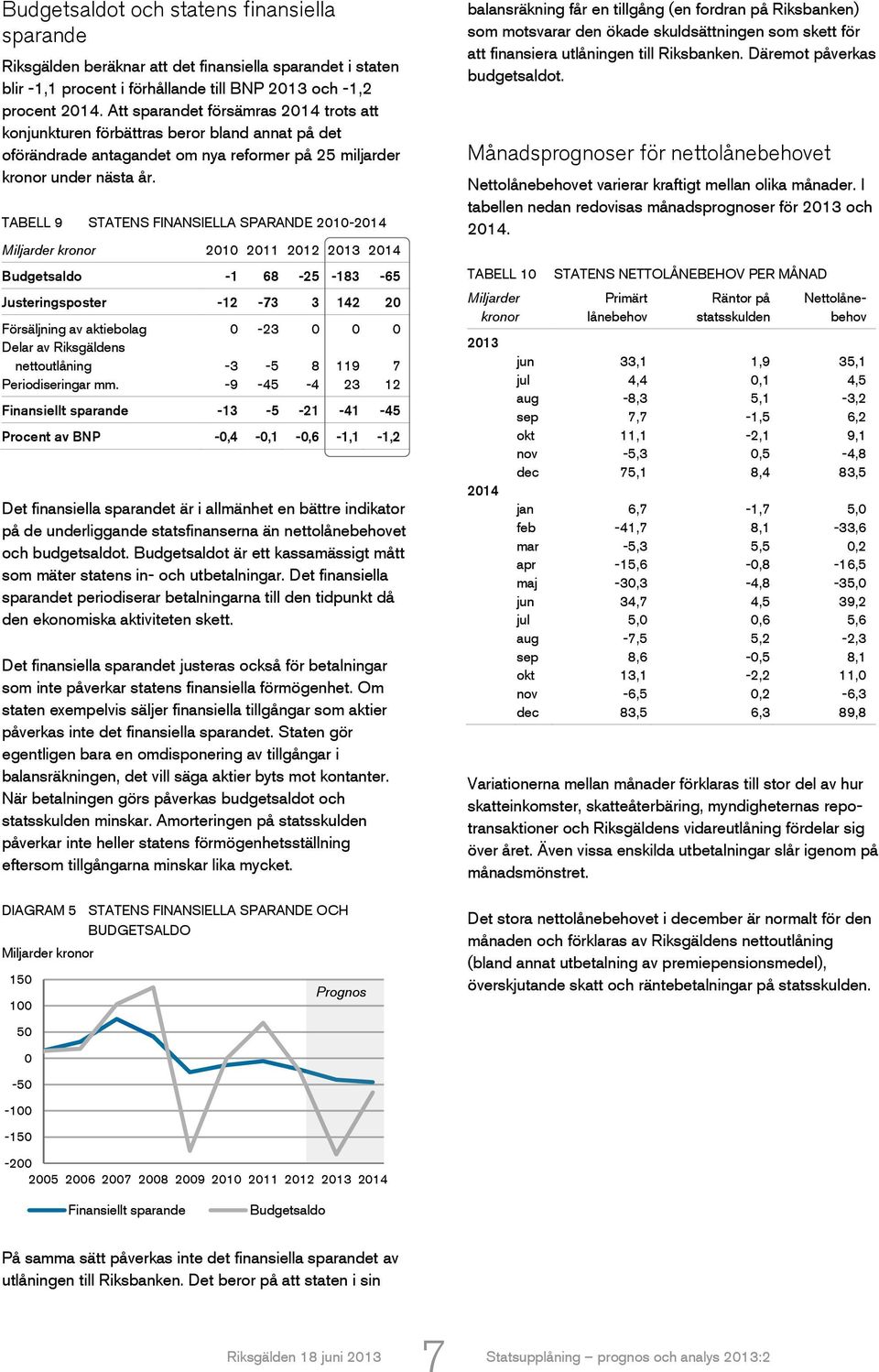 TABELL 9 STATENS FINANSIELLA SPARANDE 2010-2014 2010 2011 2012 2013 2014 Budgetsaldo -1 68-25 -183-65 Justeringsposter -12-73 3 142 20 Försäljning av aktiebolag 0-23 0 0 0 Delar av Riksgäldens