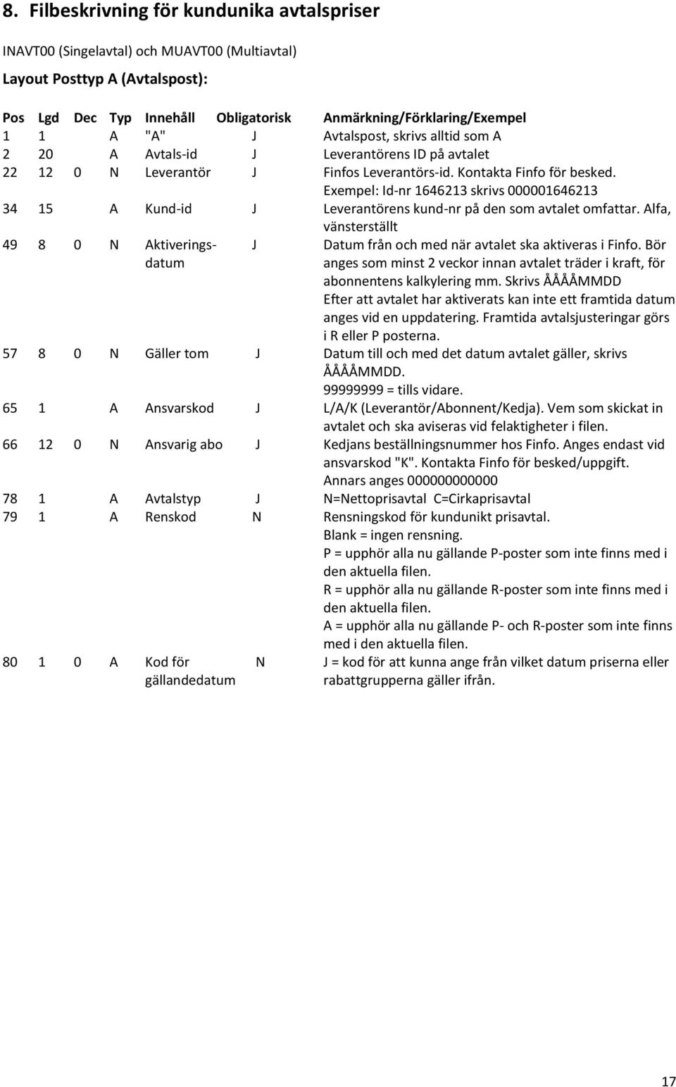 Exempel: Id-nr 1646213 skrivs 000001646213 34 15 A Kund-id J Leverantörens kund-nr på den som avtalet omfattar.