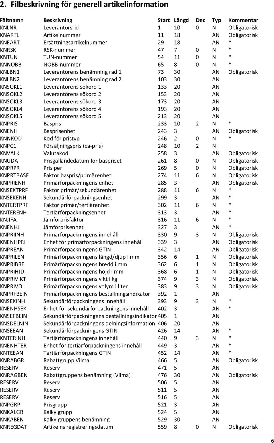 Leverantörens benämning rad 2 103 30 AN KNSOKL1 Leverantörens sökord 1 133 20 AN KNSOKL2 Leverantörens sökord 2 153 20 AN KNSOKL3 Leverantörens sökord 3 173 20 AN KNSOKL4 Leverantörens sökord 4 193