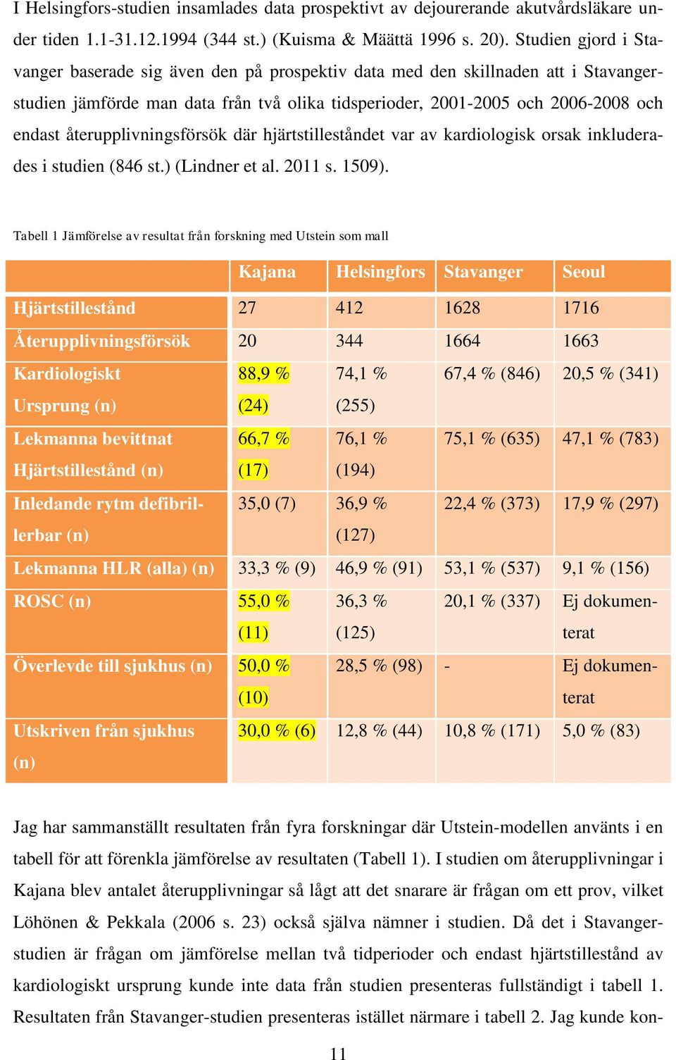 återupplivningsförsök där hjärtstilleståndet var av kardiologisk orsak inkluderades i studien (846 st.) (Lindner et al. 2011 s. 1509).