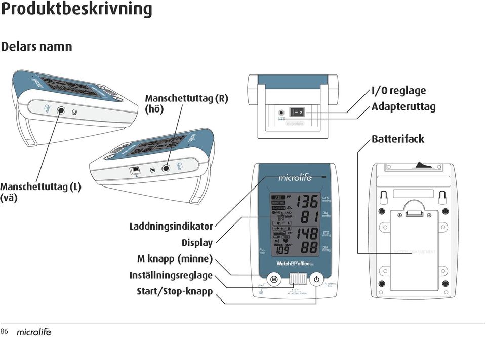 0A Produktbeskrivning Delars namn L Manschettuttag (R) (hö) I/O