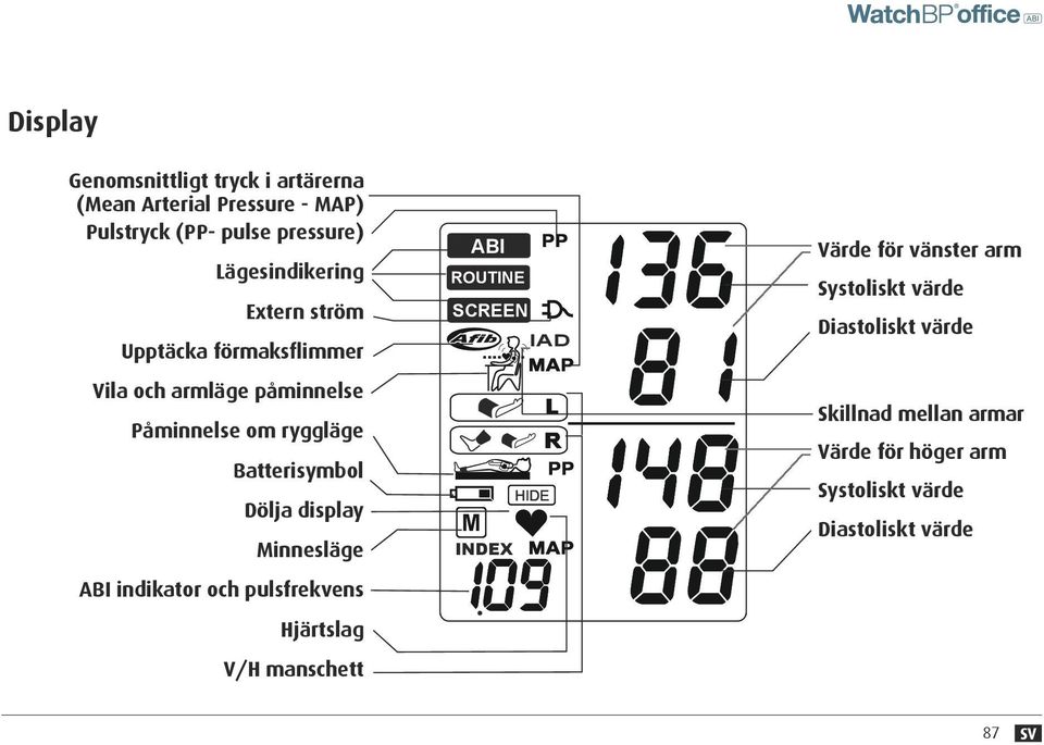 Dölja display Minnesläge ABI indikator och pulsfrekvens Hjärtslag V/H manschett ABI ROUTINE SCREEN IAD INDEX Värde