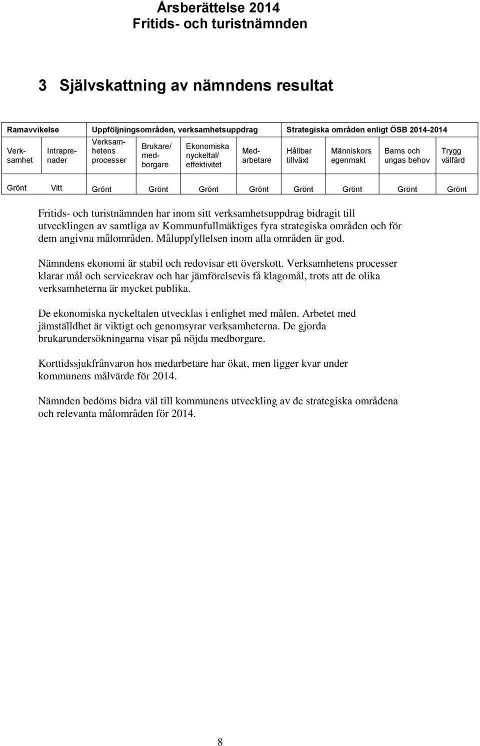 sitt verksamhetsuppdrag bidragit till utvecklingen av samtliga av Kommunfullmäktiges fyra strategiska områden och för dem angivna målområden. Måluppfyllelsen inom alla områden är god.