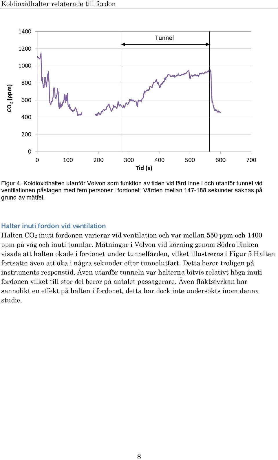 Halter inuti fordon vid ventilation Halten CO2 inuti fordonen varierar vid ventilation och var mellan 550 ppm och 1400 ppm på väg och inuti tunnlar.