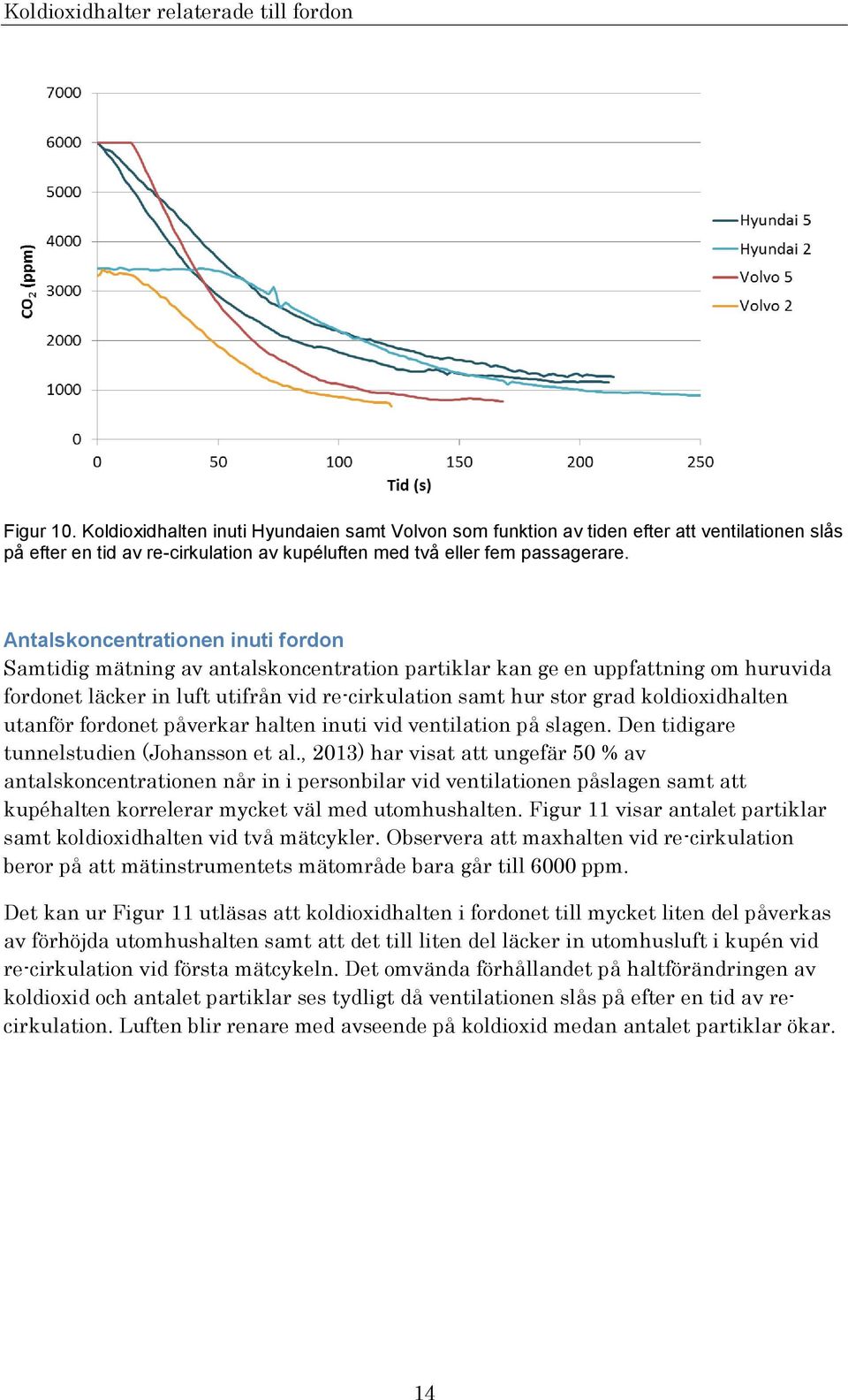 koldioxidhalten utanför fordonet påverkar halten inuti vid ventilation på slagen. Den tidigare tunnelstudien (Johansson et al.