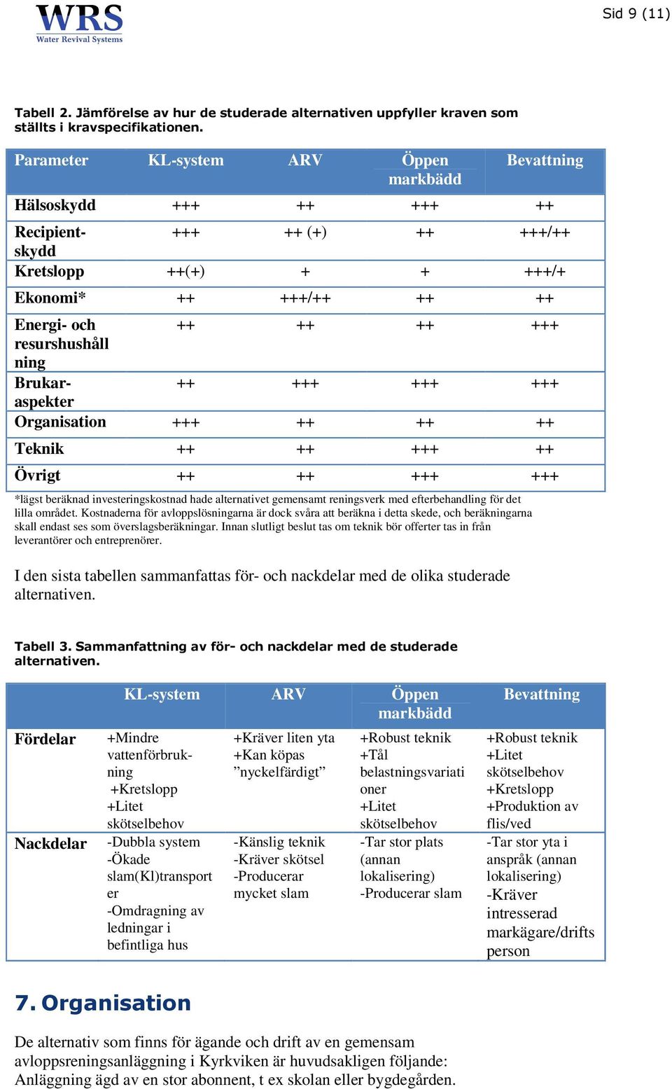 resurshushåll ning Brukaraspekter ++ +++ +++ +++ Organisation +++ ++ ++ ++ Teknik ++ ++ +++ ++ Övrigt ++ ++ +++ +++ *lägst beräknad investeringskostnad hade alternativet gemensamt reningsverk med