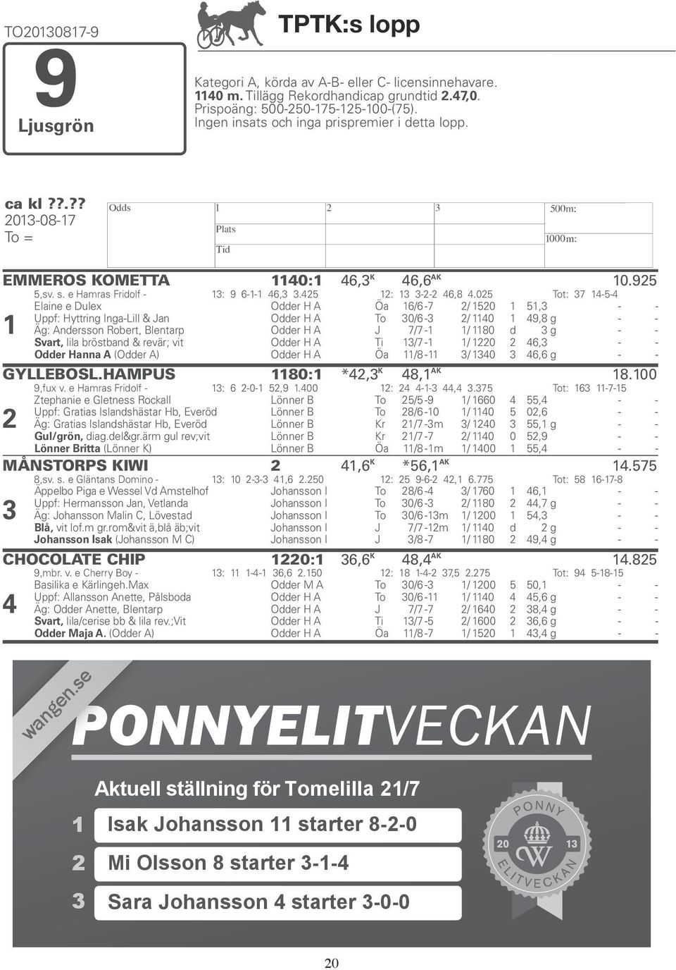 05 Tot: 7 4-5-4 Elaine e Dulex Odder A Öa 6/6-7 / 50 5, - - Uppf: yttring Inga-Lill & Jan Odder A To 0/6 - / 40 49,8 g - - Äg: Andersson Robert, Blentarp Odder A J 7/7 - / 80 d g - - Svart, lila