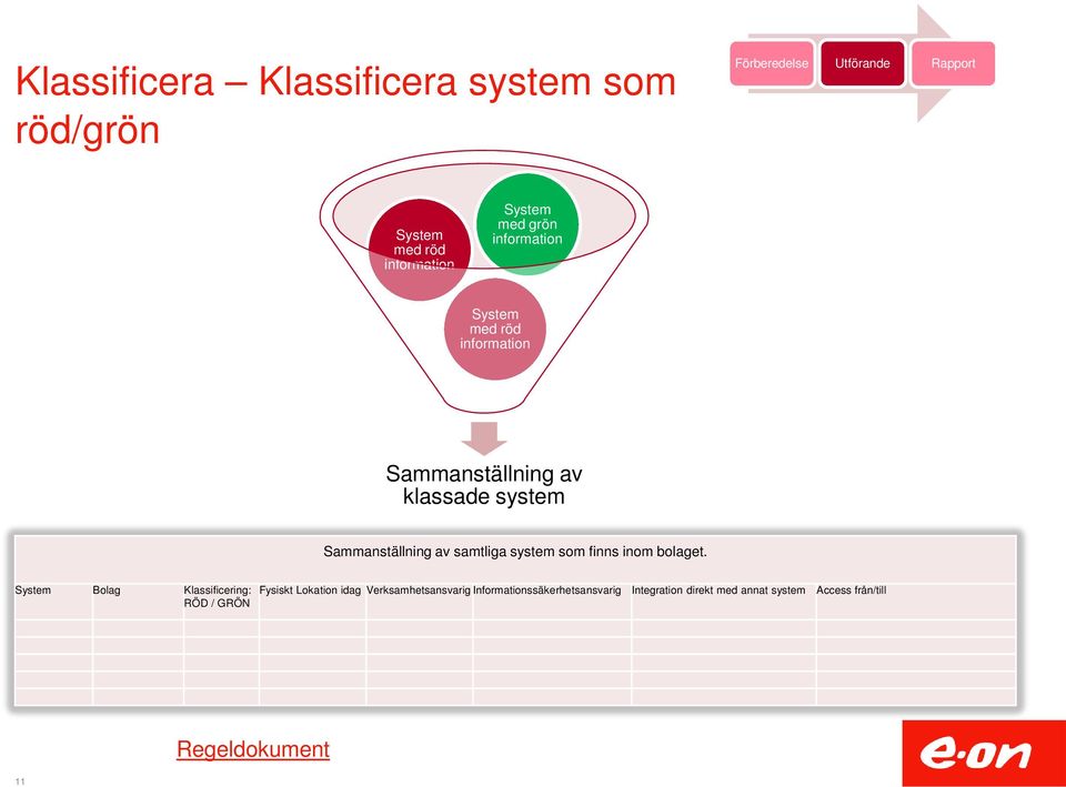 finns inom bolaget.