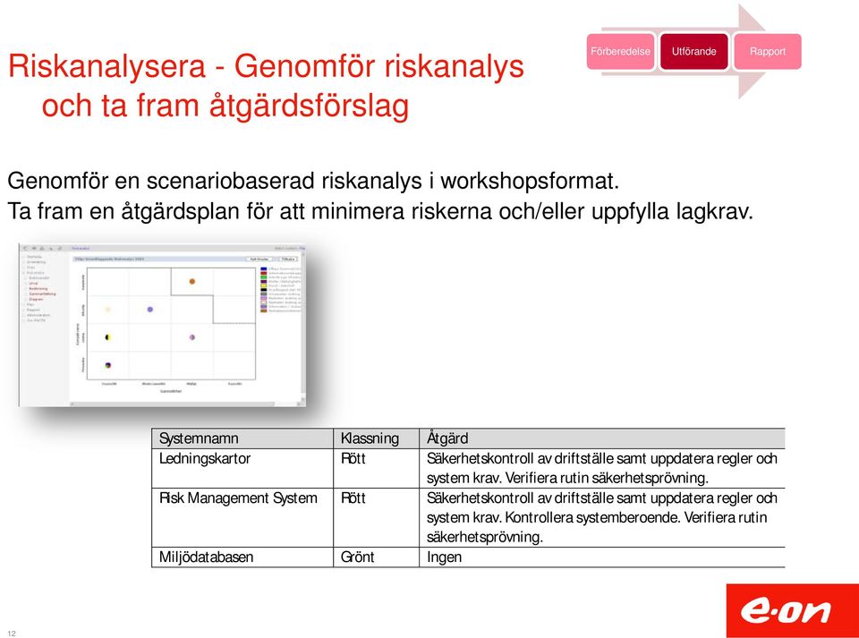 Systemnamn Klassning Åtgärd Ledningskartor Röt t Säkerhetskontroll av driftställe samt uppdatera regler och system krav.