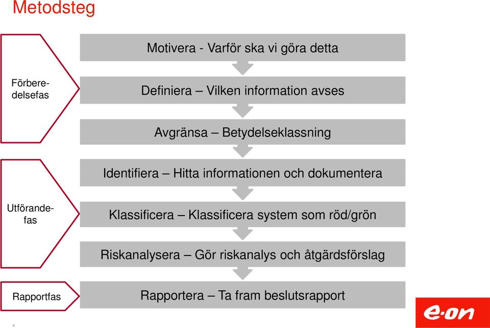 dokumentera Utförandefas Klassificera Klassificera system som röd/grön