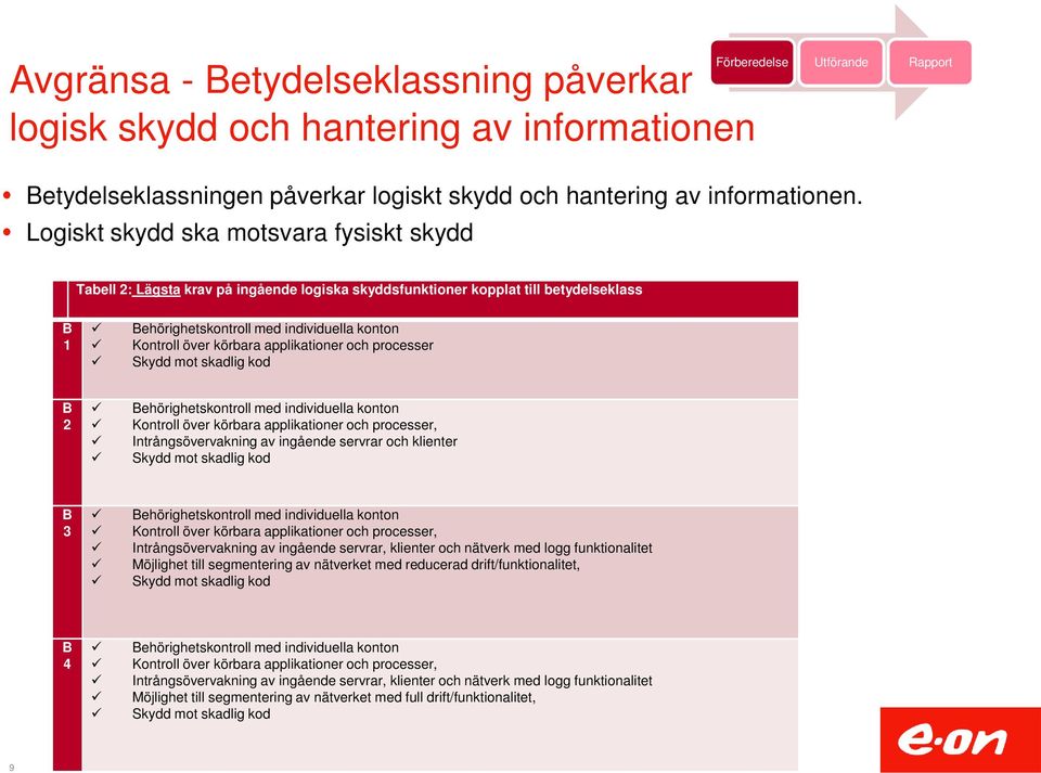 applikationer och processer Skydd mot skadlig kod B 2 Behörighetskontroll med individuella konton Kontroll över körbara applikationer och processer, Intrångsövervakning av ingående servrar och