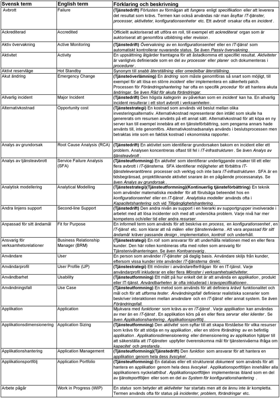 Ackrediterad Accredited Officiellt auktoriserad att utföra en roll, till exempel ett ackrediterat organ som är auktoriserat att genomföra utbildning eller revision.