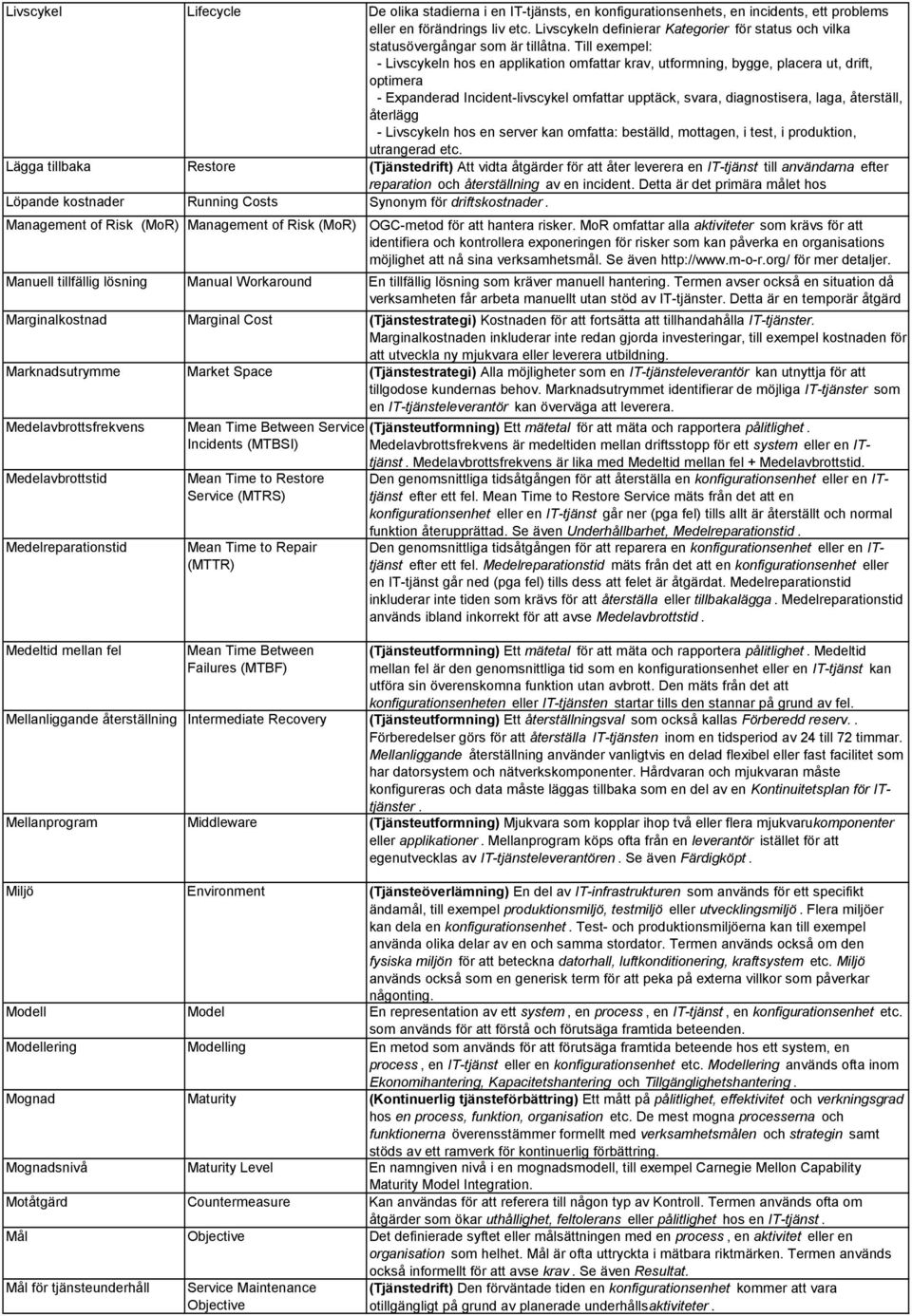 Till exempel: Livscykeln hos en applikation omfattar krav, utformning, bygge, placera ut, drift, optimera Expanderad Incident-livscykel omfattar upptäck, svara, diagnostisera, laga, återställ,