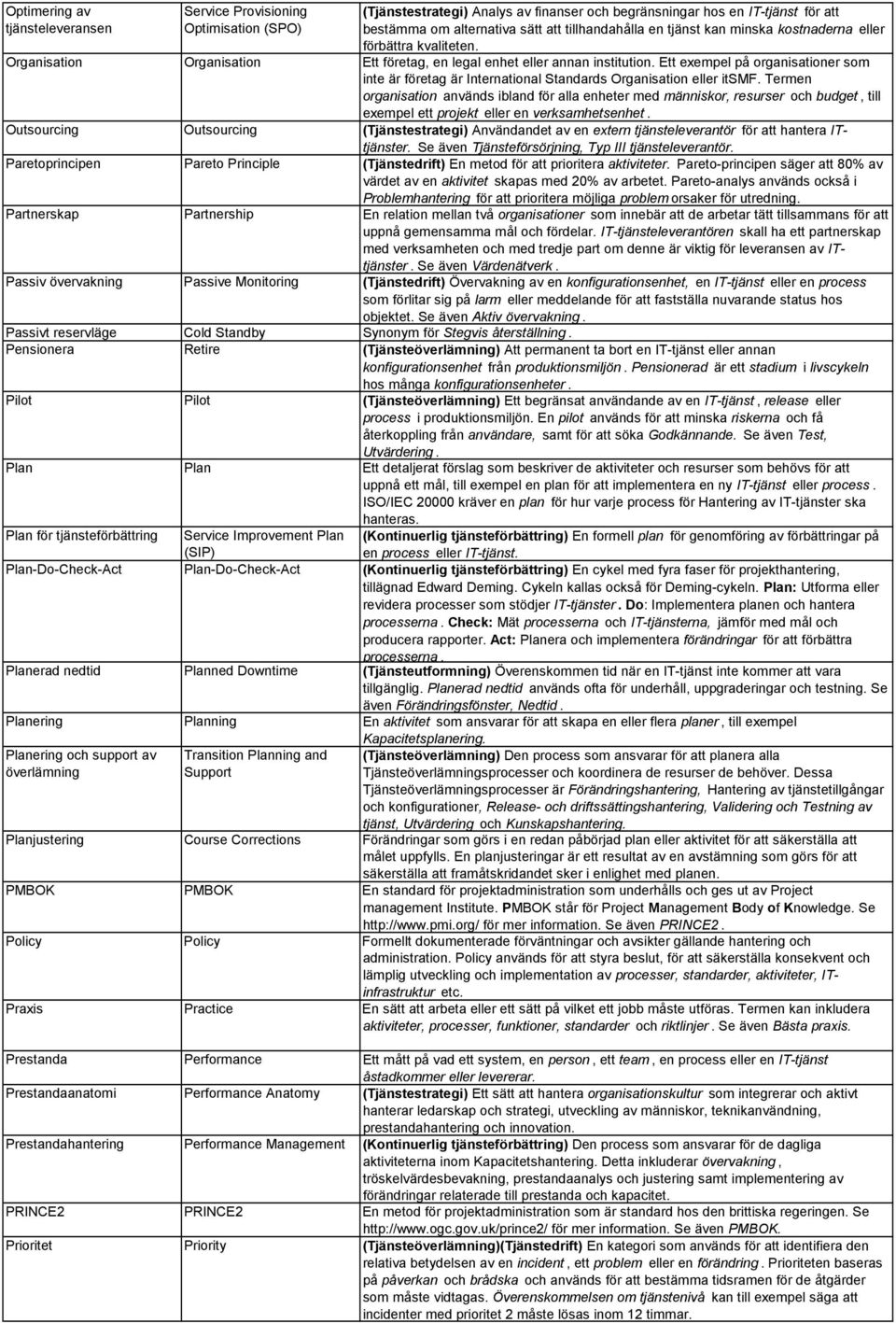 Ett exempel på organisationer som inte är företag är International Standards Organisation eller itsmf.