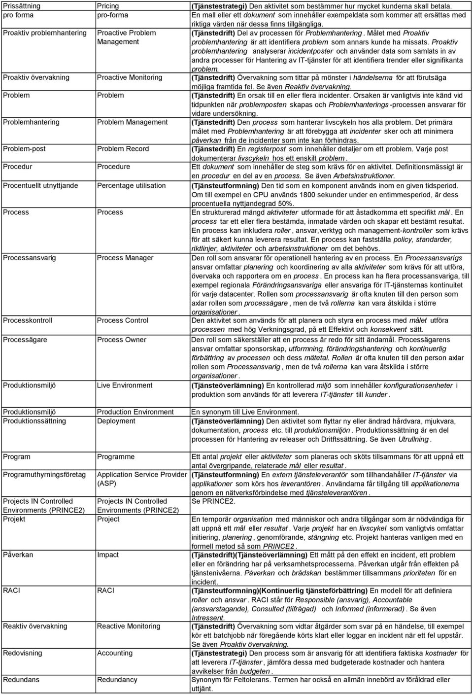 Proaktiv problemhantering Proactive Problem Management (Tjänstedrift) Del av processen för Problemhantering. Målet med Proaktiv problemhantering är att identifiera problem som annars kunde ha missats.