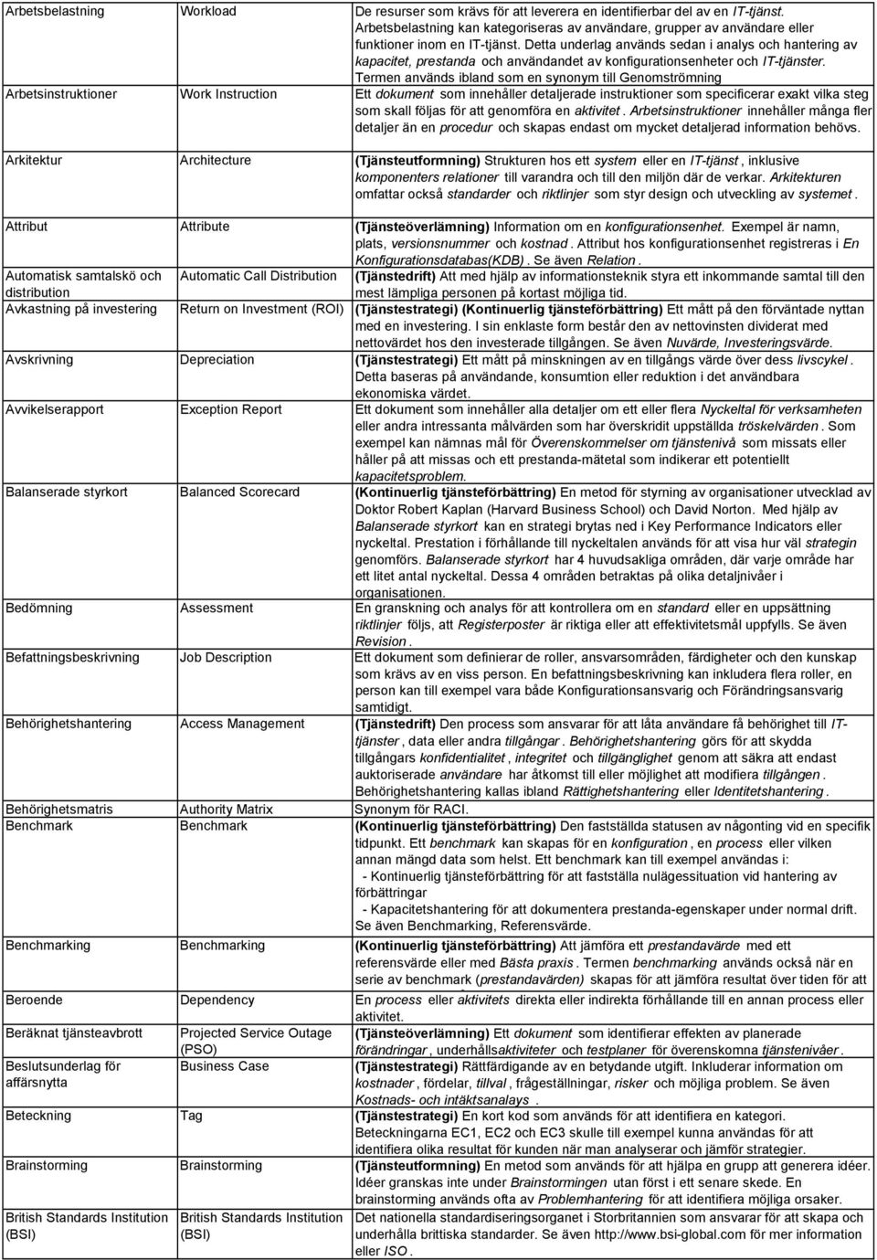 Detta underlag används sedan i analys och hantering av kapacitet, prestanda och användandet av konfigurationsenheter och IT-tjänster.