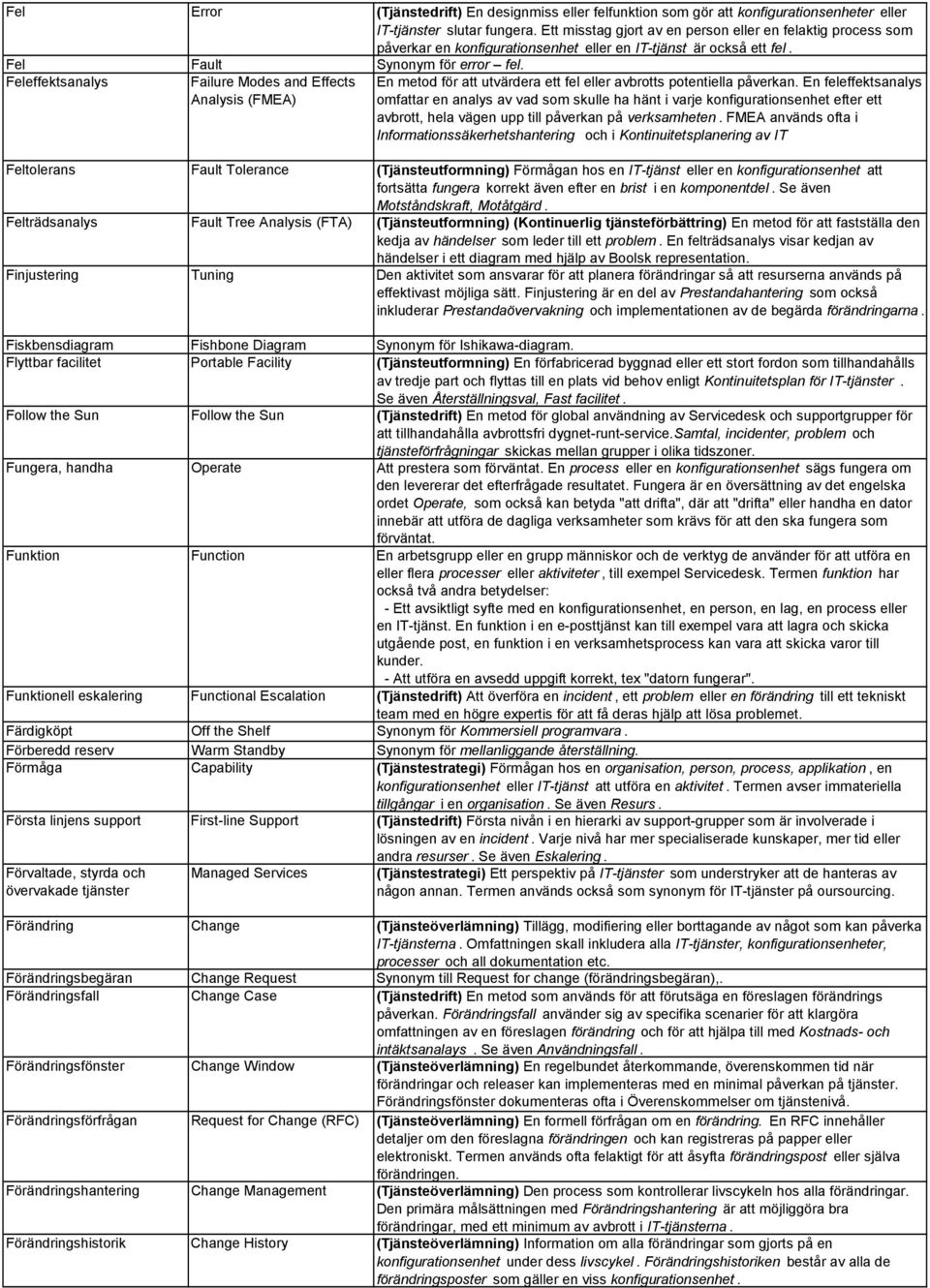 Feleffektsanalys Failure Modes and Effects Analysis (FMEA) En metod för att utvärdera ett fel eller avbrotts potentiella påverkan.