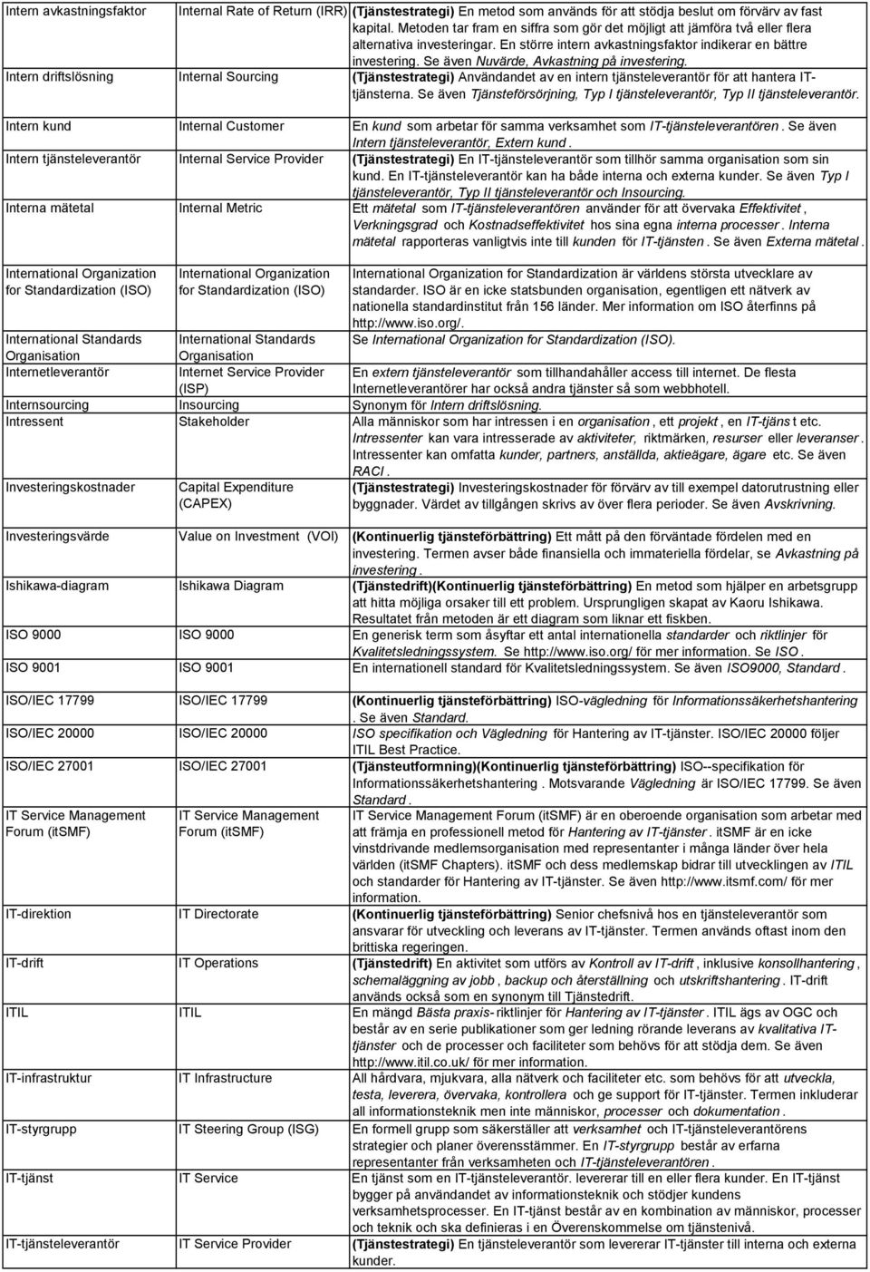 Se även Nuvärde, Avkastning på investering. Intern driftslösning Internal Sourcing (Tjänstestrategi) Användandet av en intern tjänsteleverantör för att hantera ITtjänsterna.