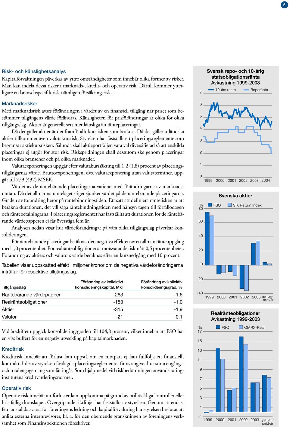 7 Svensk repo- och 10-årig statsobligationsränta Avkastning 1999-2003 10-års ränta Reporänta Marknadsrisker Med marknadsrisk avses förändringen i värdet av en finansiell tillgång när priset som