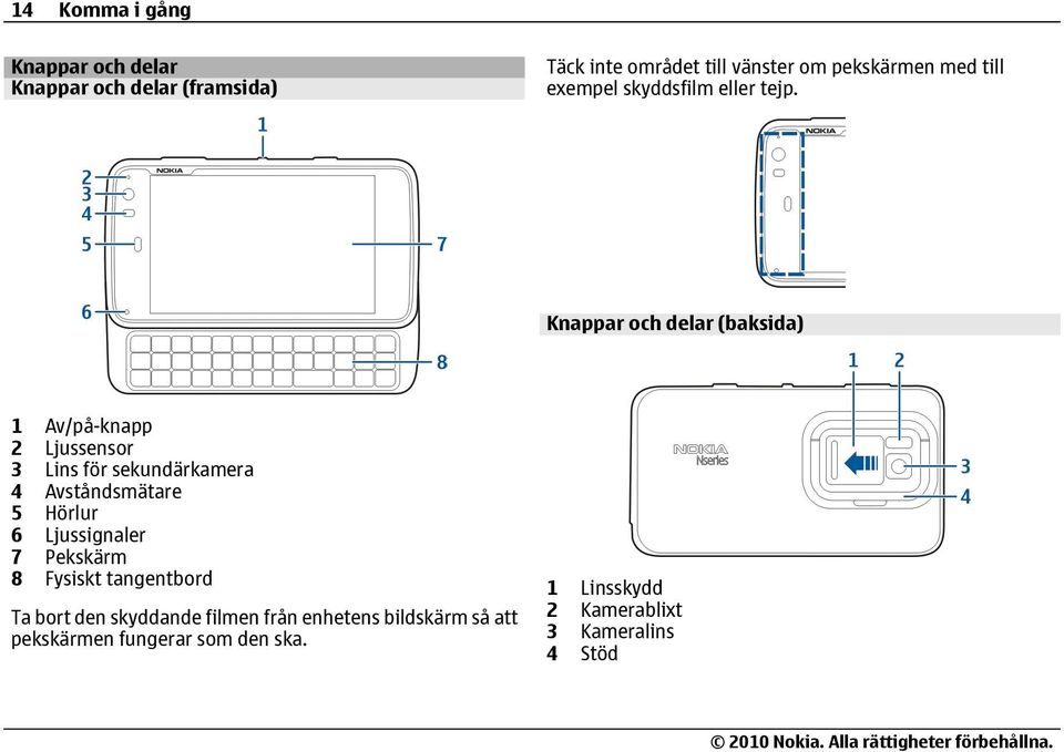 Knappar och delar (baksida) 1 Av/på-knapp 2 Ljussensor 3 Lins för sekundärkamera 4 Avståndsmätare 5 Hörlur 6