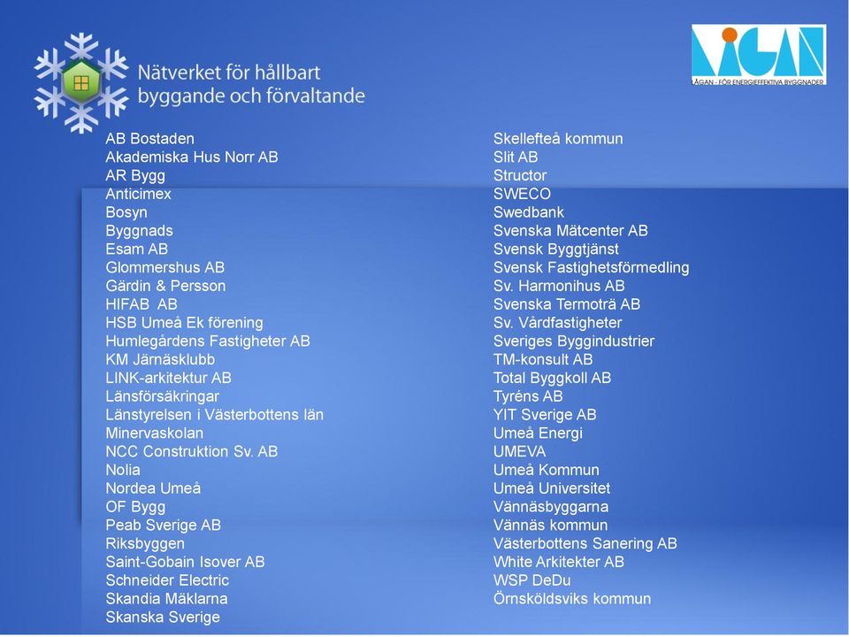 AB Nolia Nordea Umeå OF Bygg Peab Sverige AB Riksbyggen Saint-Gobain Isover AB Schneider Electric Skandia Mäklarna Skanska Sverige Skellefteå kommun Slit AB Structor SWECO Swedbank Svenska Mätcenter