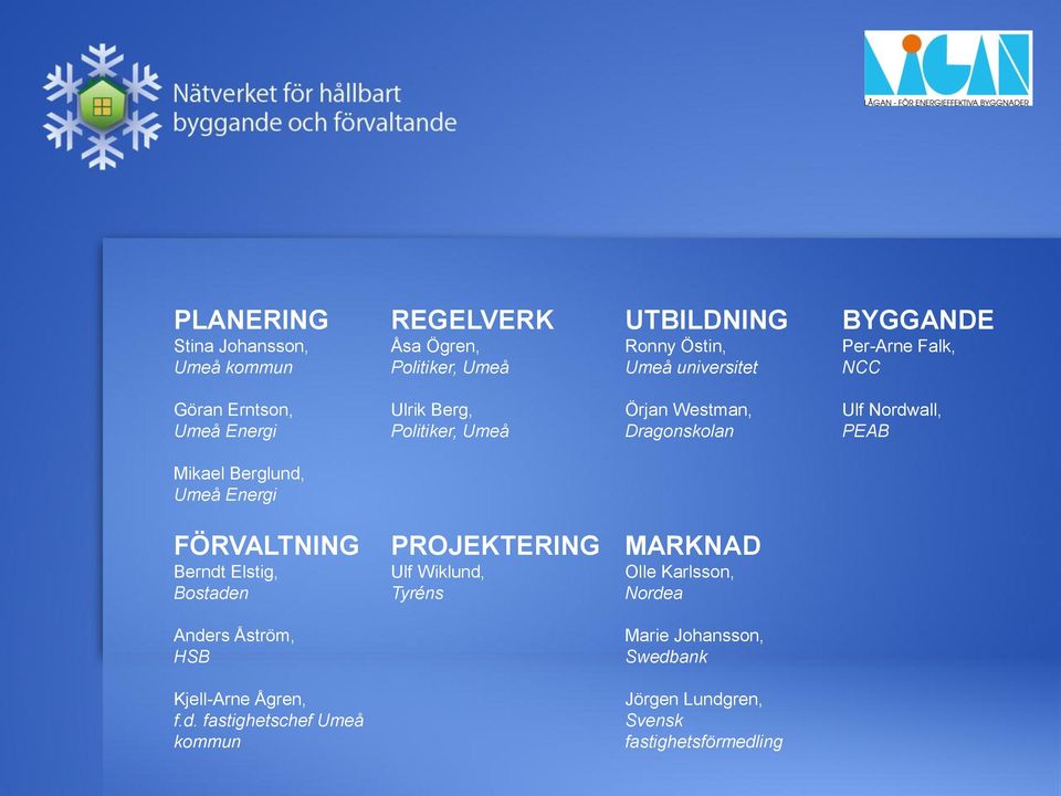 Berglund, Umeå Energi FÖRVALTNING Berndt Elstig, Bostaden PROJEKTERING Ulf Wiklund, Tyréns MARKNAD Olle Karlsson, Nordea Anders