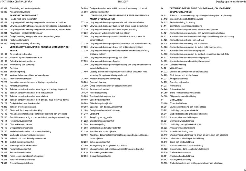 100 Handel med egna fastigheter ANDRA STÖDTJÄNSTER 84.112 Inspektion, kontroll, tillståndsgivning 68.201 Uthyrning och förvaltning av egna eller arrenderade bostäder 77.