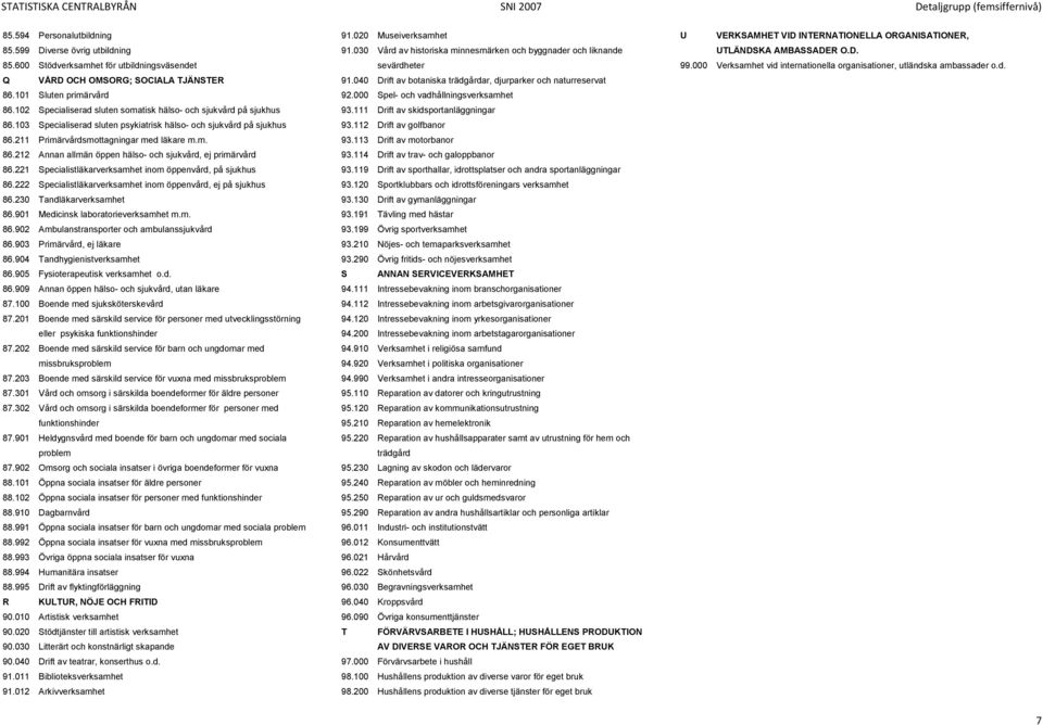 000 Verksamhet vid internationella organisationer, utländska ambassader o.d. Q VÅRD OCH OMSORG; SOCIALA TJÄNSTER 91.040 Drift av botaniska trädgårdar, djurparker och naturreservat 86.