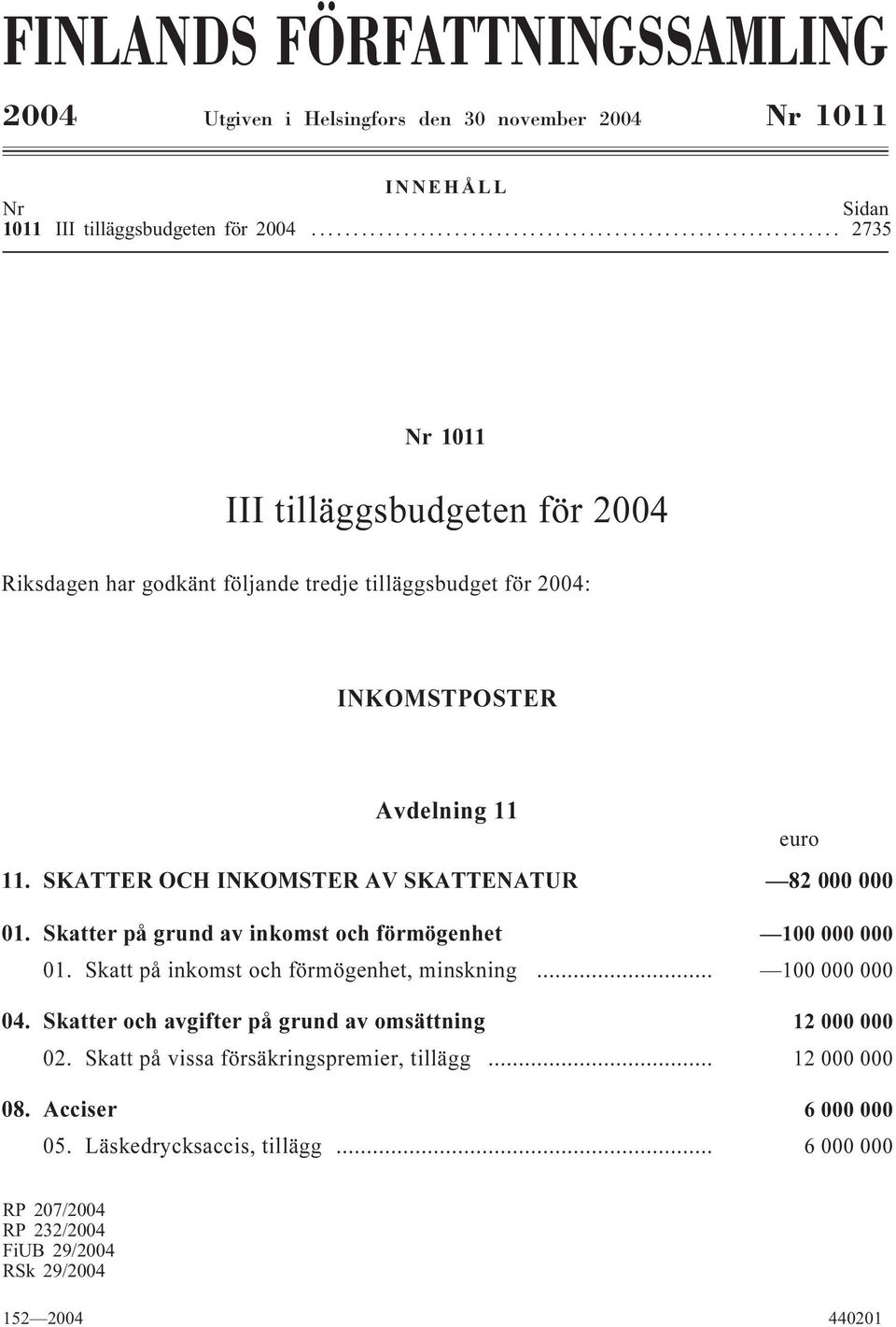 SKATTER OCH INKOMSTER AV SKATTENATUR i 82 000 000 01. Skatter på grund av inkomst och förmögenhet i 100 000 000 01. Skatt på inkomst och förmögenhet, minskning i... 100 000 000 04.