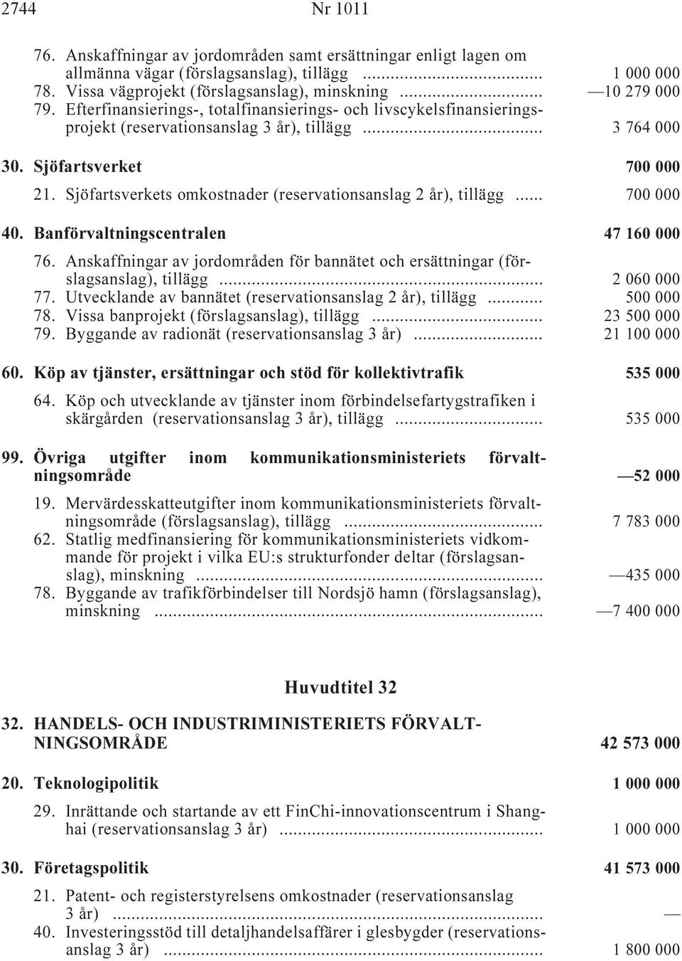 Sjöfartsverkets omkostnader (reservationsanslag, tillägg i... 700 000 40. Banförvaltningscentralen i 47 160 000 76.