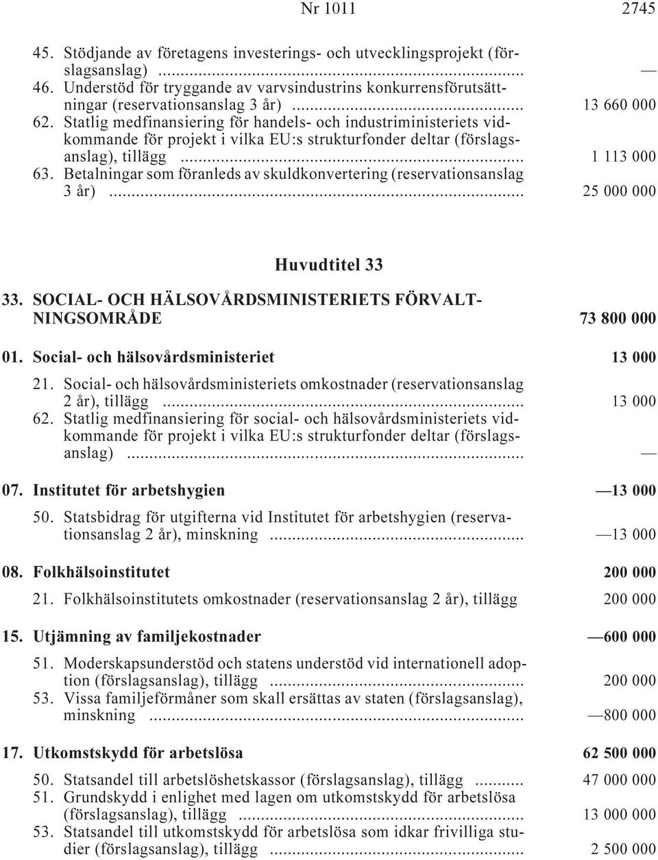 Betalningar som föranleds av skuldkonvertering (reservationsanslag i... 25 000 000 Huvudtitel 33 33. SOCIAL- OCH HÄLSOVÅRDSMINISTERIETS FÖRVALT- NINGSOMRÅDE i 73 800 000 01.