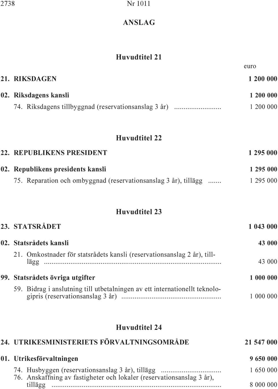 Statsrådets kansli i 43 000 21. Omkostnader för statsrådets kansli (reservationsanslag, tilllägg i... 43 000 99. Statsrådets övriga utgifter i 1 000 000 59.