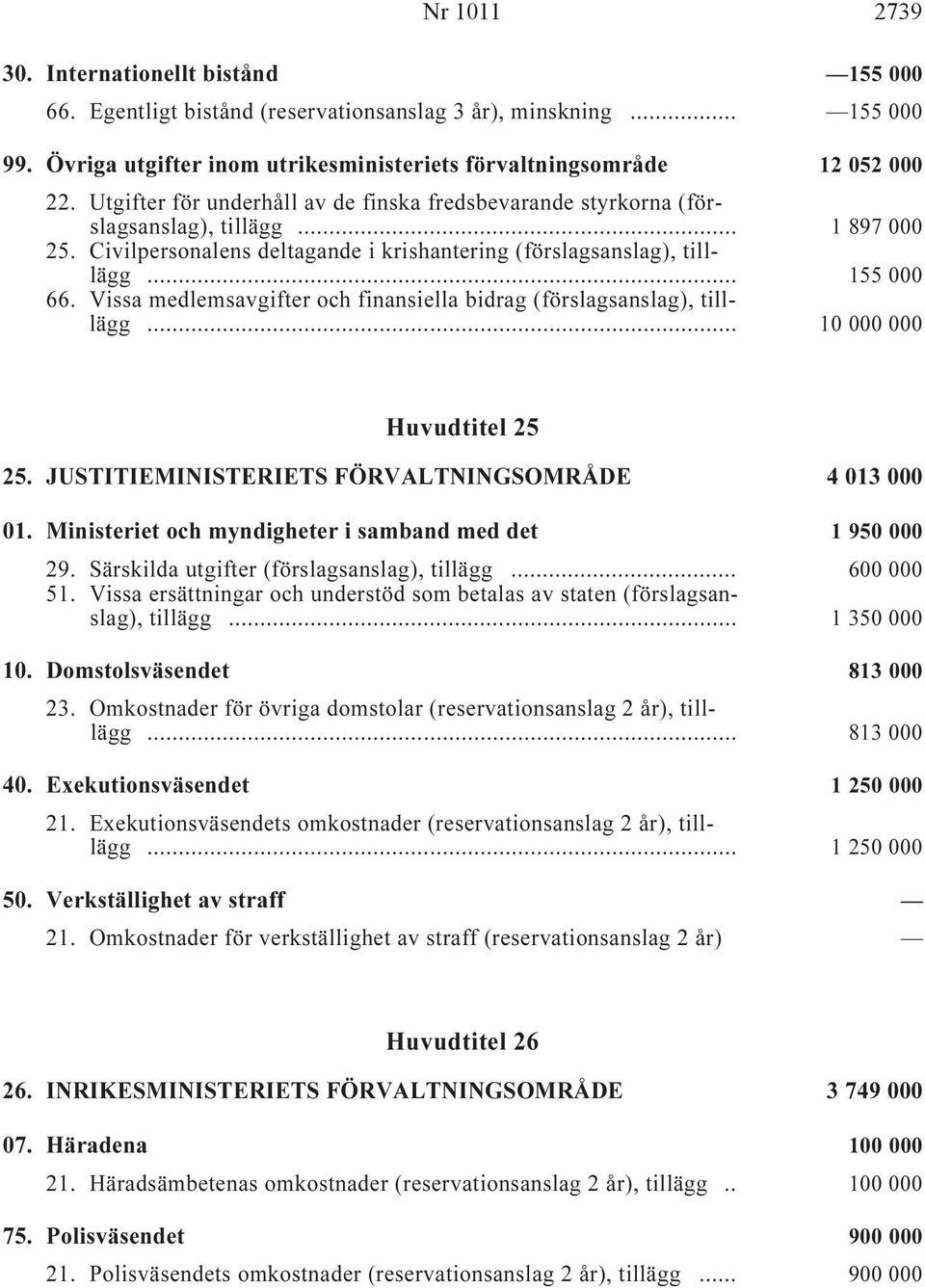 Vissa medlemsavgifter och finansiella bidrag (förslagsanslag), tilllägg i... 10 000 000 Huvudtitel 25 25. JUSTITIEMINISTERIETS FÖRVALTNINGSOMRÅDE i 4 013 000 01.