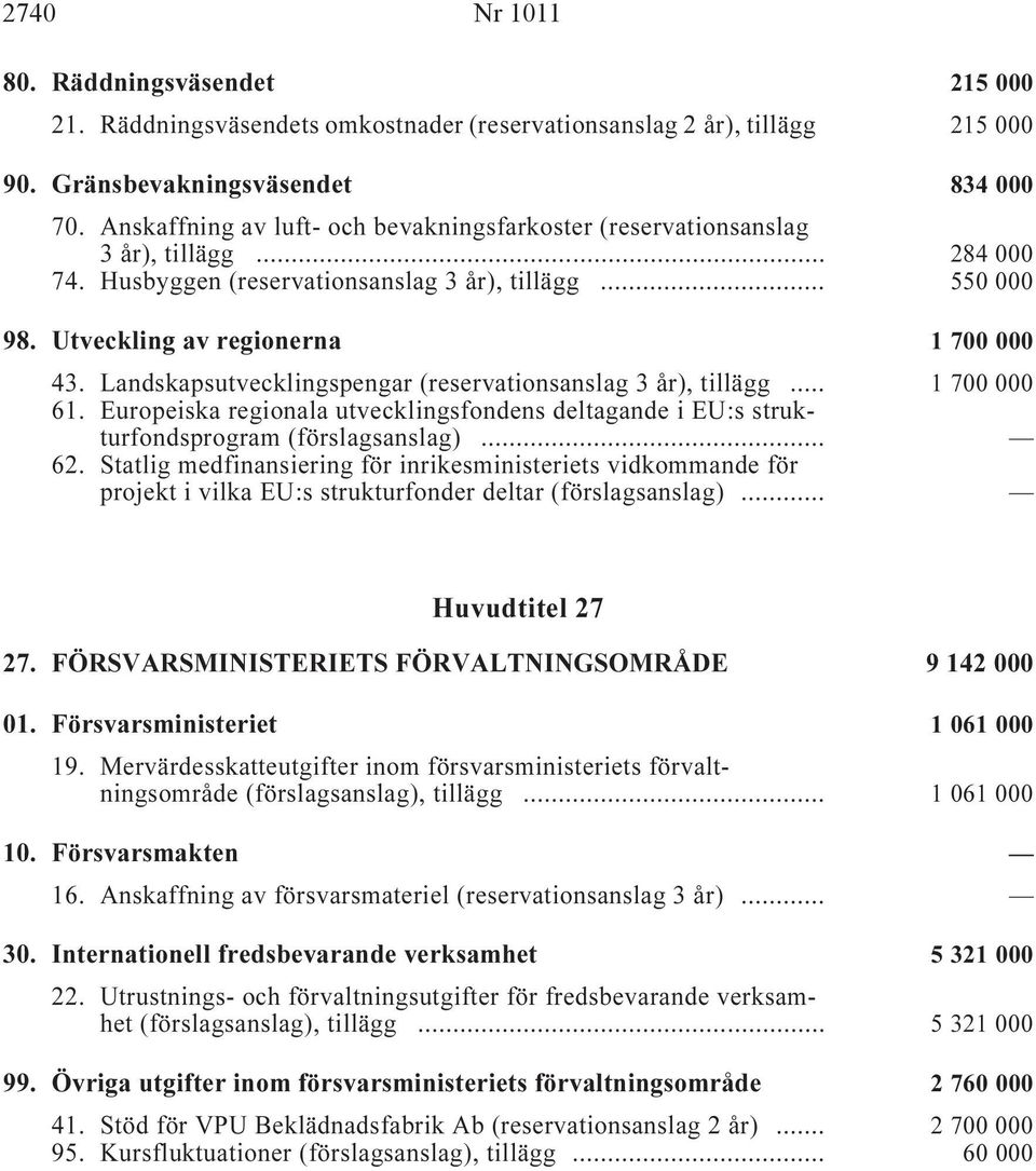 Landskapsutvecklingspengar (reservationsanslag, tillägg i... 1 700 000 61. Europeiska regionala utvecklingsfondens deltagande i EU:s strukturfondsprogram (förslagsanslag) i... 62.