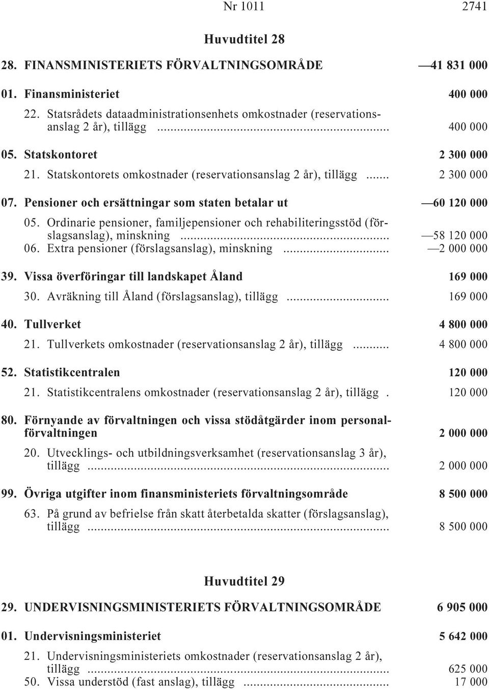 Pensioner och ersättningar som staten betalar ut i 60 120 000 05. Ordinarie pensioner, familjepensioner och rehabiliteringsstöd (förslagsanslag), minskning i... 58 120 000 06.