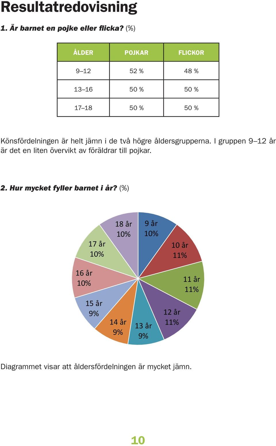 åldersgrupperna. I gruppen år är det en liten övervikt av föräldrar till pojkar.